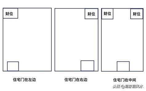 客廳方位